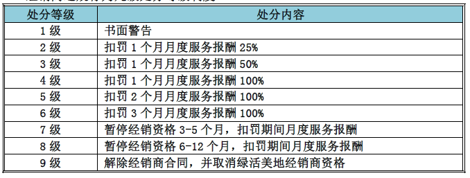 绿活美地营销业务守则